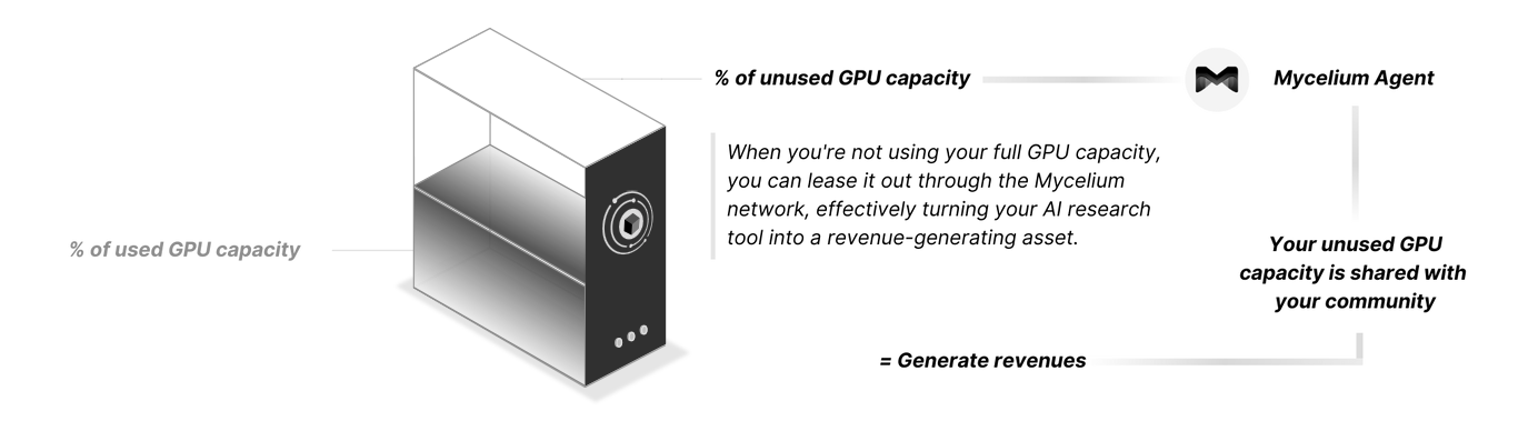 AIBox Specifications